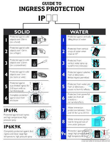 电子产品的机身防护能力，并不能完全盲目信赖