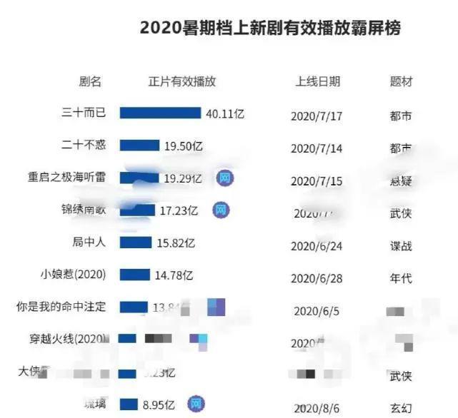 飞升顶咖，他凭什么?