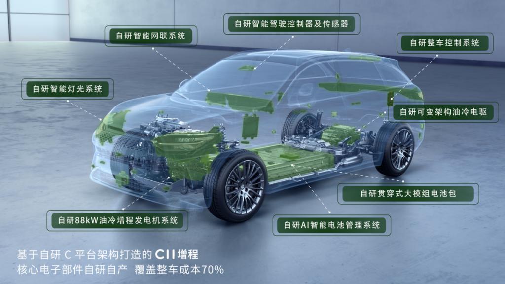 中国车企如何加速全球化，零跑给出新路径