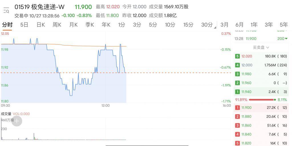刚刚，最「卷」物流企业极兔上市：4 年干到东南亚第一、3 年干到中国第五