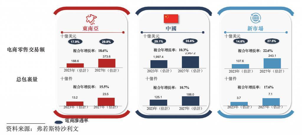 刚刚，最「卷」物流企业极兔上市：4 年干到东南亚第一、3 年干到中国第五