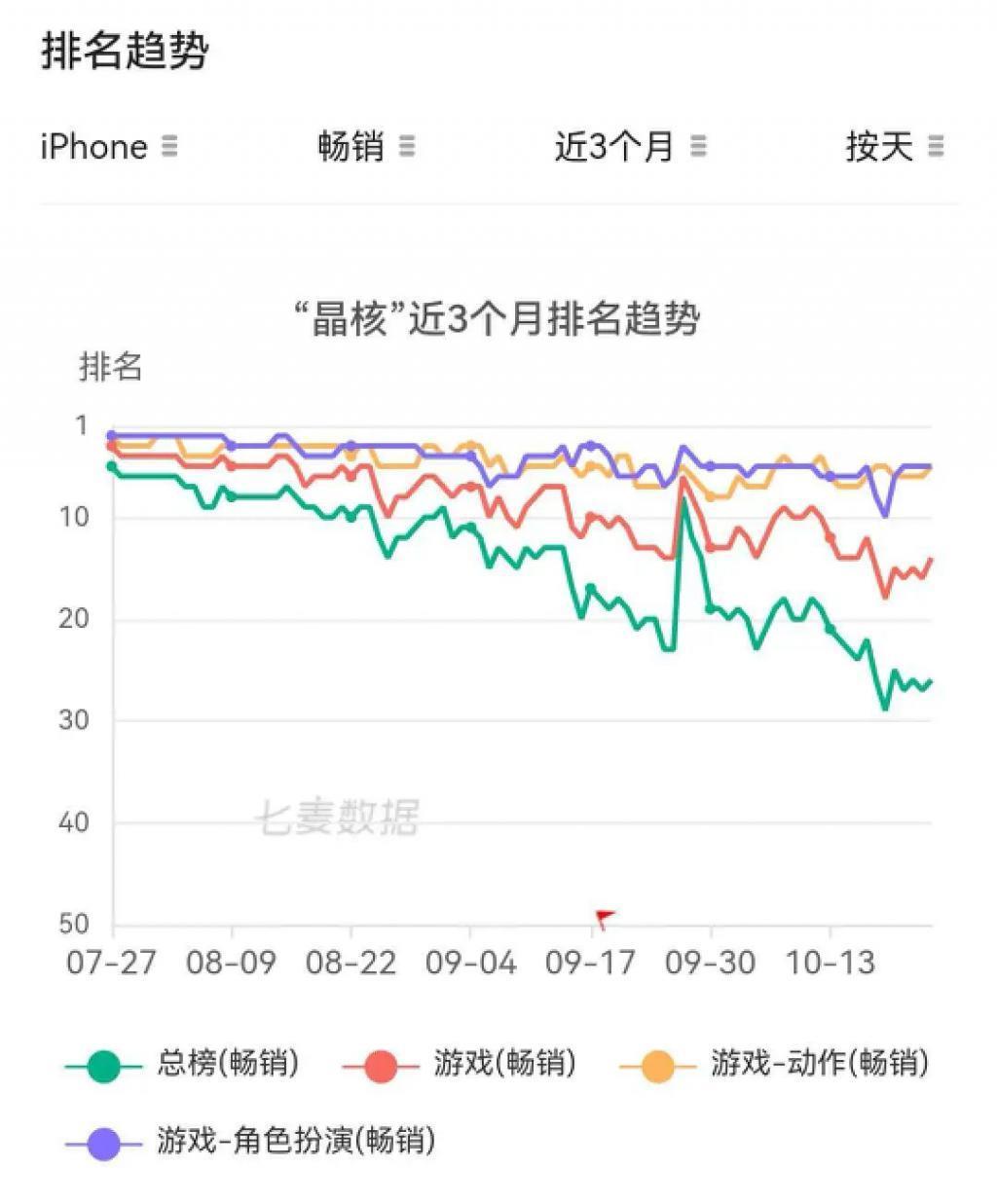 字节游戏，找不到爆款