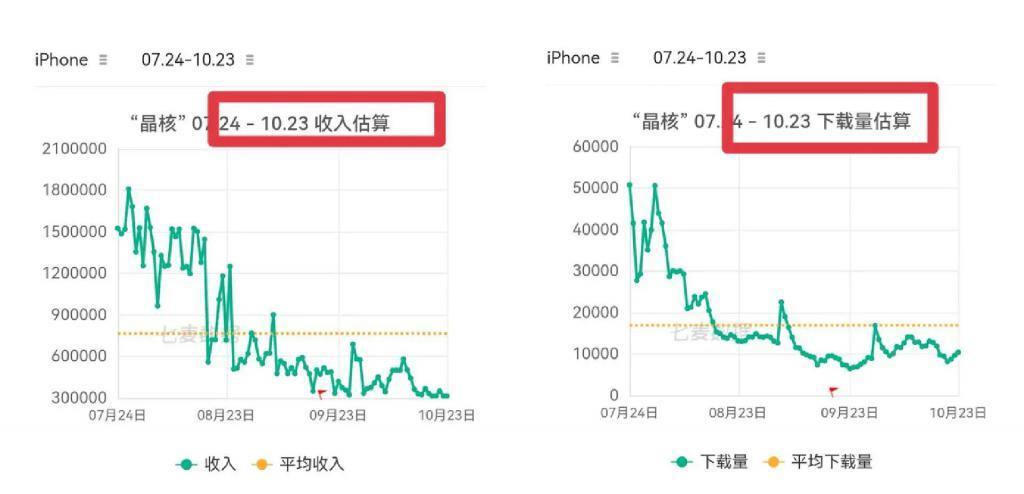字节游戏，找不到爆款