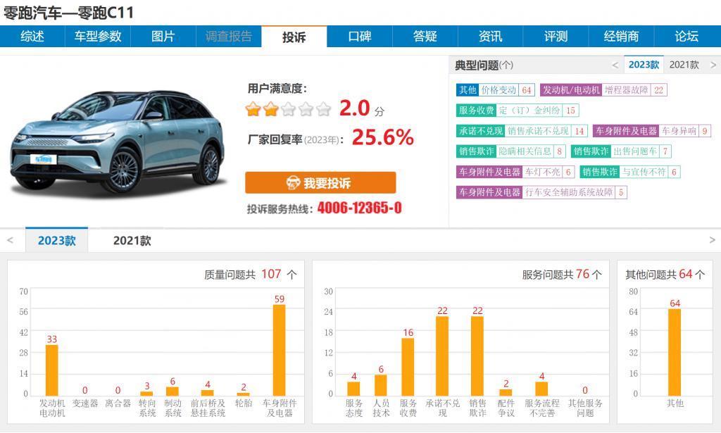怒投零跑115亿，全球第四的车企是懂得捡漏的。。。