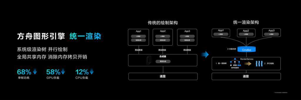 三年投百亿,鸿蒙生态要动真格了。