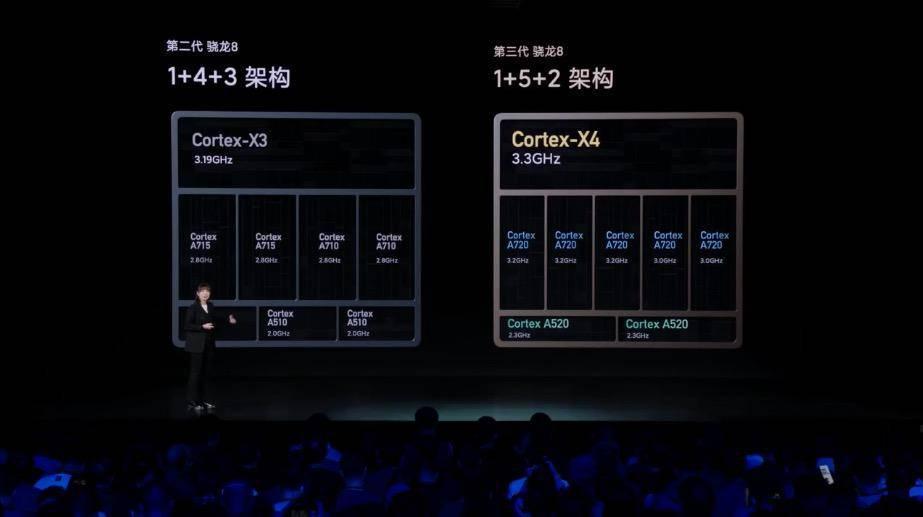 3999 起！小米 14 杀疯了，越级对标 iPhone 15 Pro， 澎湃 OS 惊艳亮相
