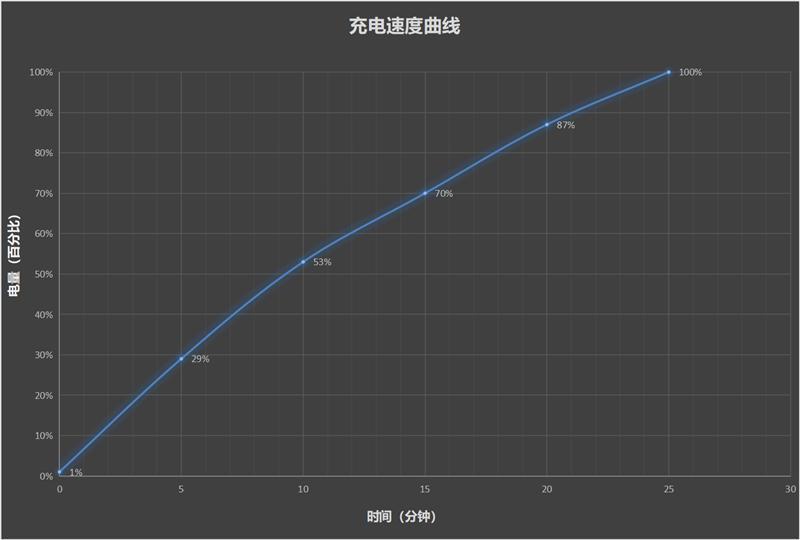 龙晶玻璃10倍耐摔！小米14 Pro全面评测：小米三年高端探索的完美答卷
