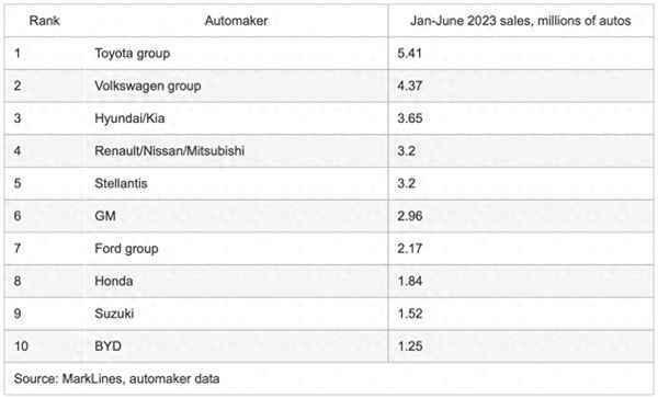一退出中国，跨国车企就支棱起来了？