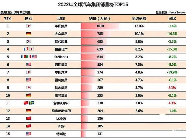 一退出中国，跨国车企就支棱起来了？