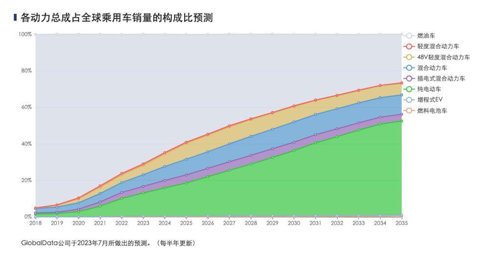 一退出中国，跨国车企就支棱起来了？