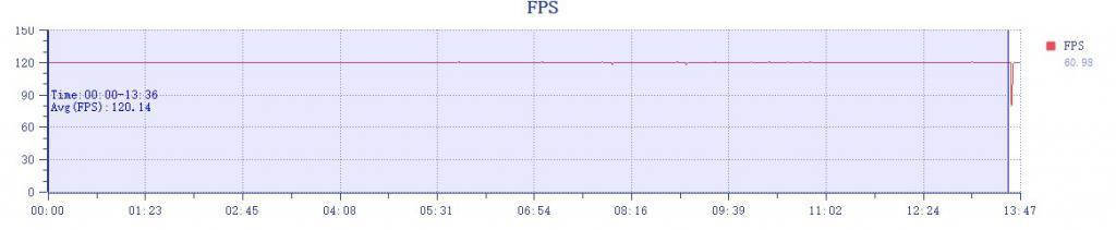小米 14 Pro 手机体验：不止首发骁龙 8 Gen 3