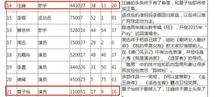 原来离婚是在下一盘大棋……