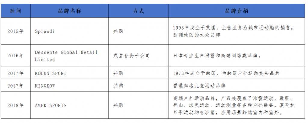 安踏，加入瑜伽服混战