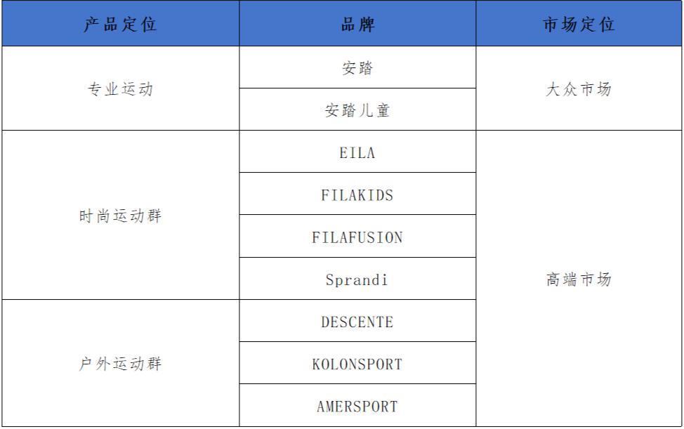 安踏，加入瑜伽服混战
