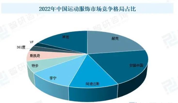 安踏，加入瑜伽服混战