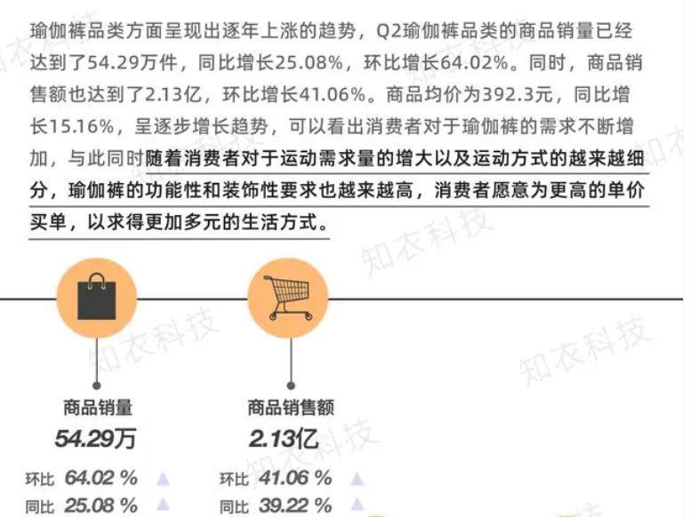 安踏，加入瑜伽服混战