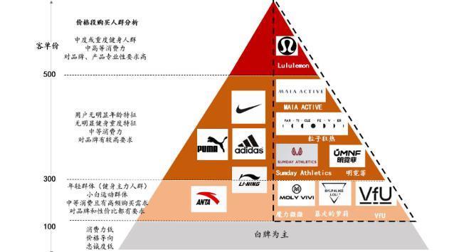 安踏，加入瑜伽服混战