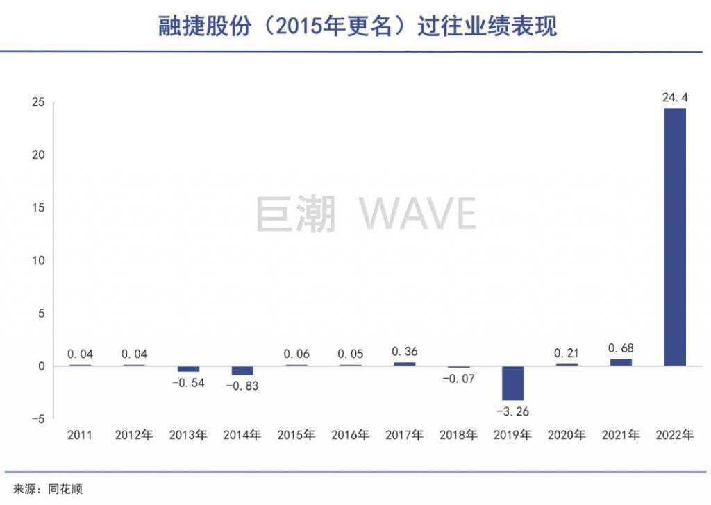 吕向阳，比亚迪难再寻