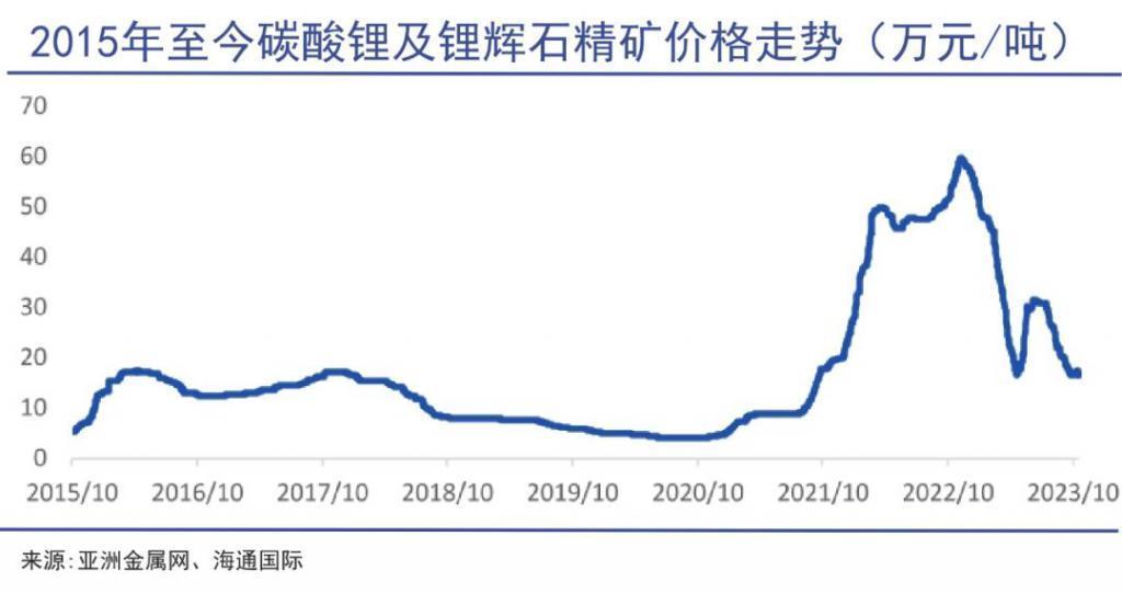 吕向阳，比亚迪难再寻