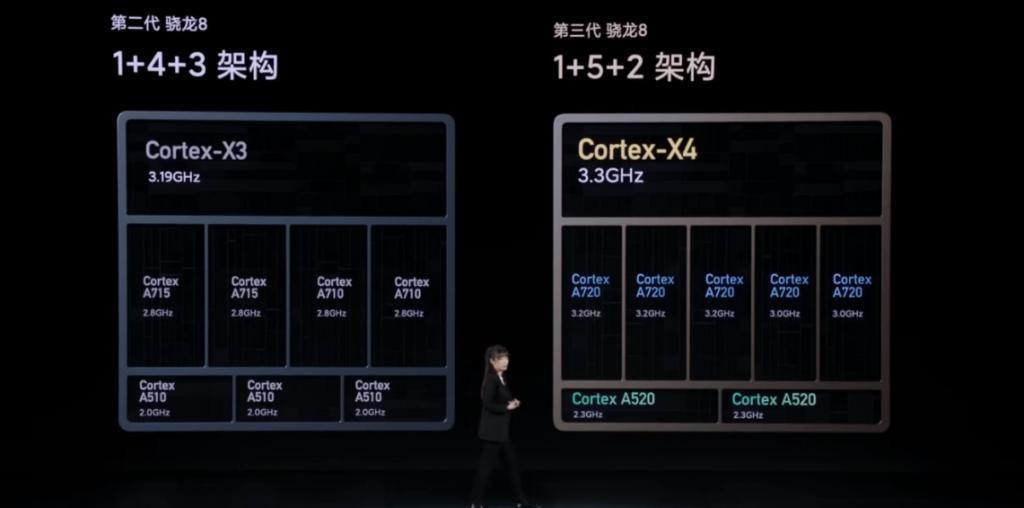 3999元的小米14发布，这次雷军是真想交朋友。