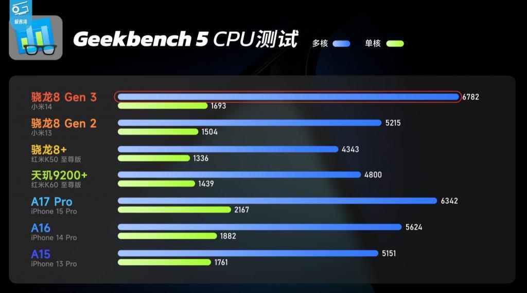 3999元的小米14发布，这次雷军是真想交朋友。