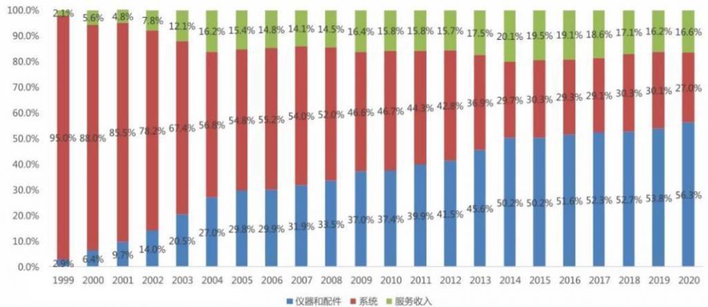185倍涨幅，达芬奇机器人是如何讲述“药械之王”故事的？