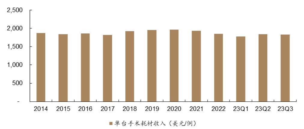185倍涨幅，达芬奇机器人是如何讲述“药械之王”故事的？