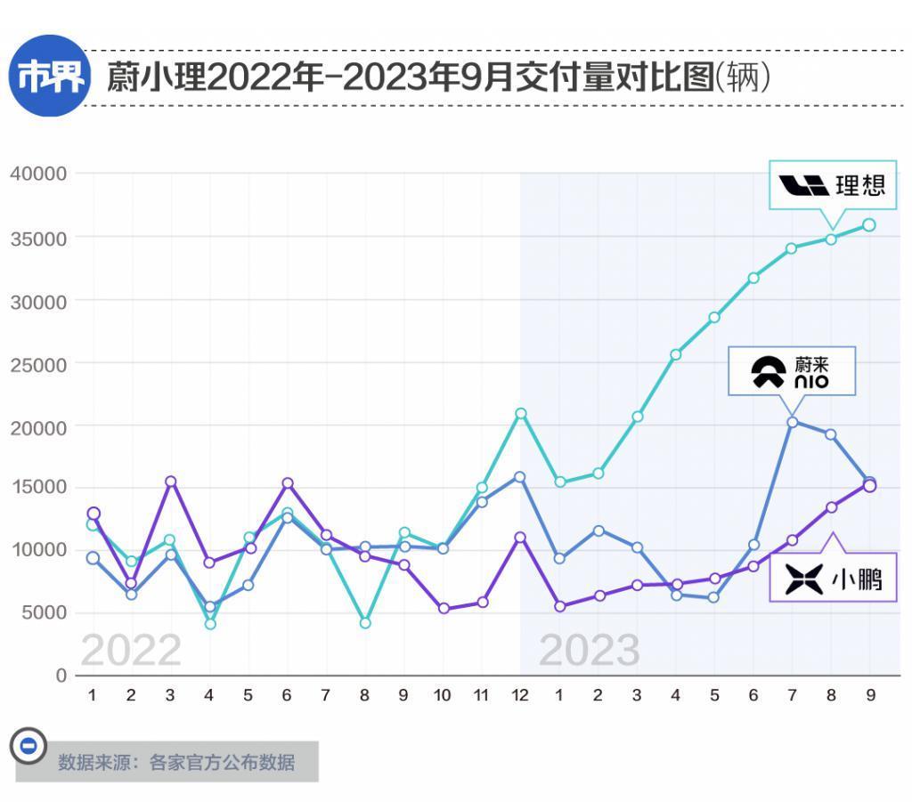 何小鹏，惊心动魄的一年