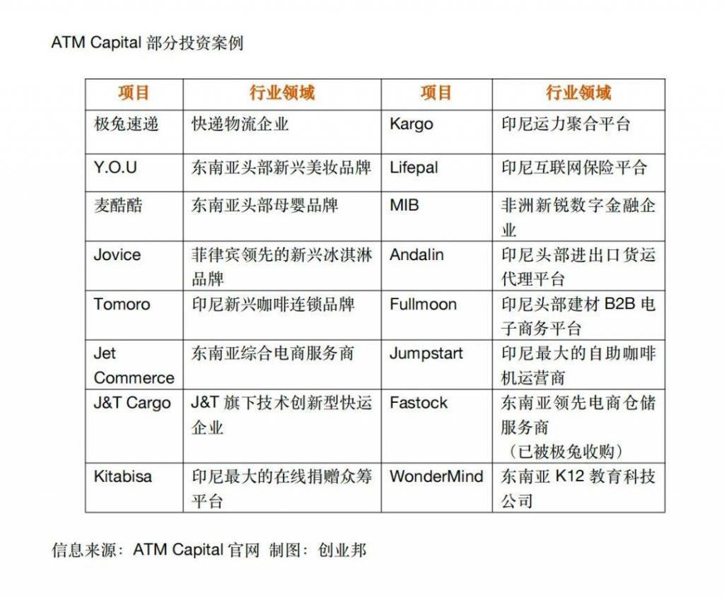 离开阿里转战东南亚，他挖出一个百亿美金独角兽，刚刚上市