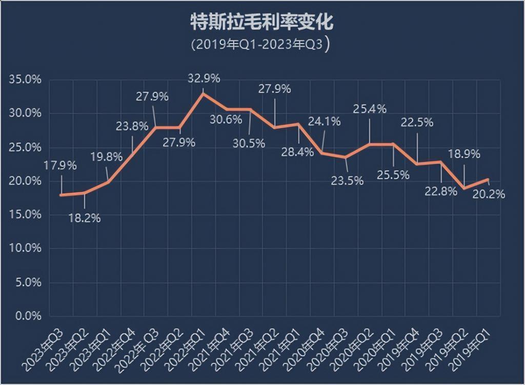 若开启价格战“防沉迷”，特斯拉还有多少“杀手锏”？