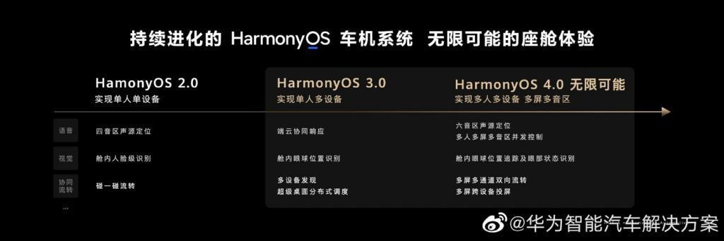 华为智能座舱专利公布，可根据与车主亲密度提供场景化服务