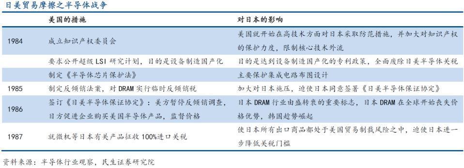 美国芯片制裁，又加码了