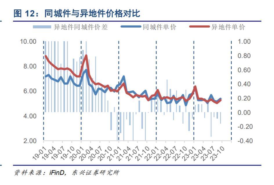 三年烧两百亿的极兔，撑得起千亿市值吗？