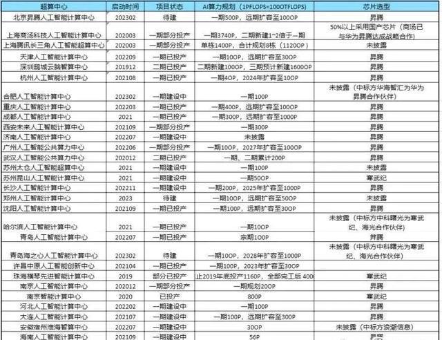 华为：绕过CUDA、平替英伟达，我来为中国AI公司提供芯片