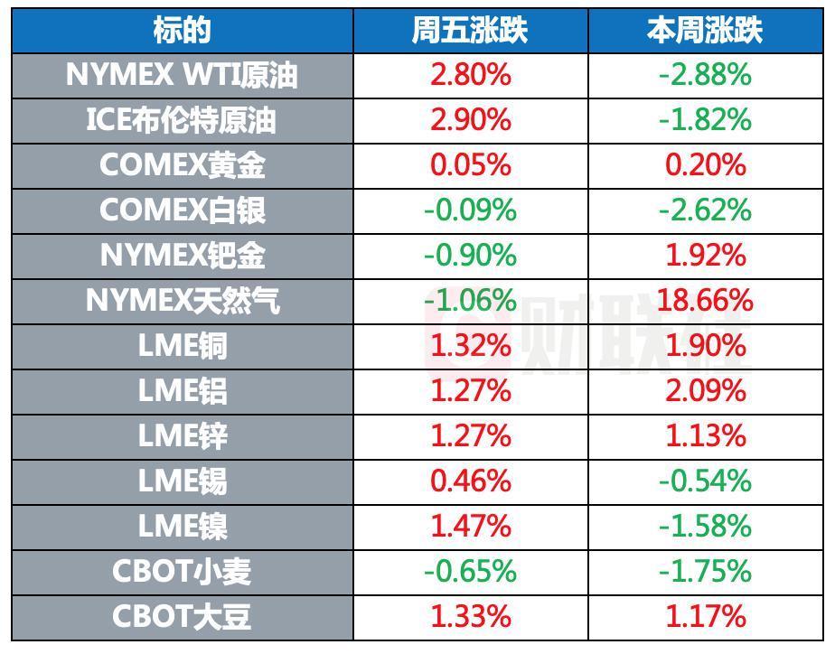 美国针对哈马斯和伊朗实施新一轮制裁