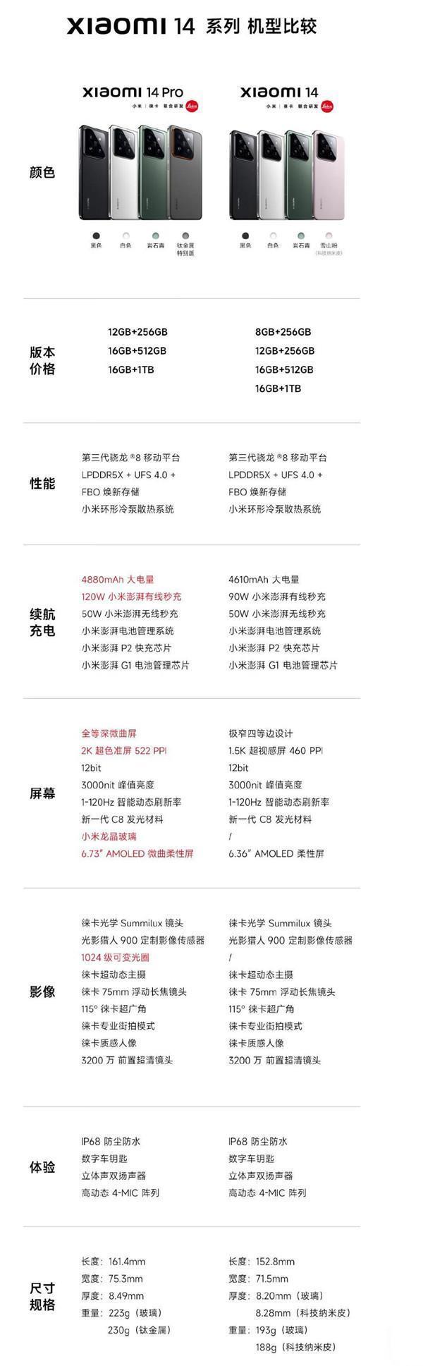 小米14系列怎么选 6000预算买华为or苹果？