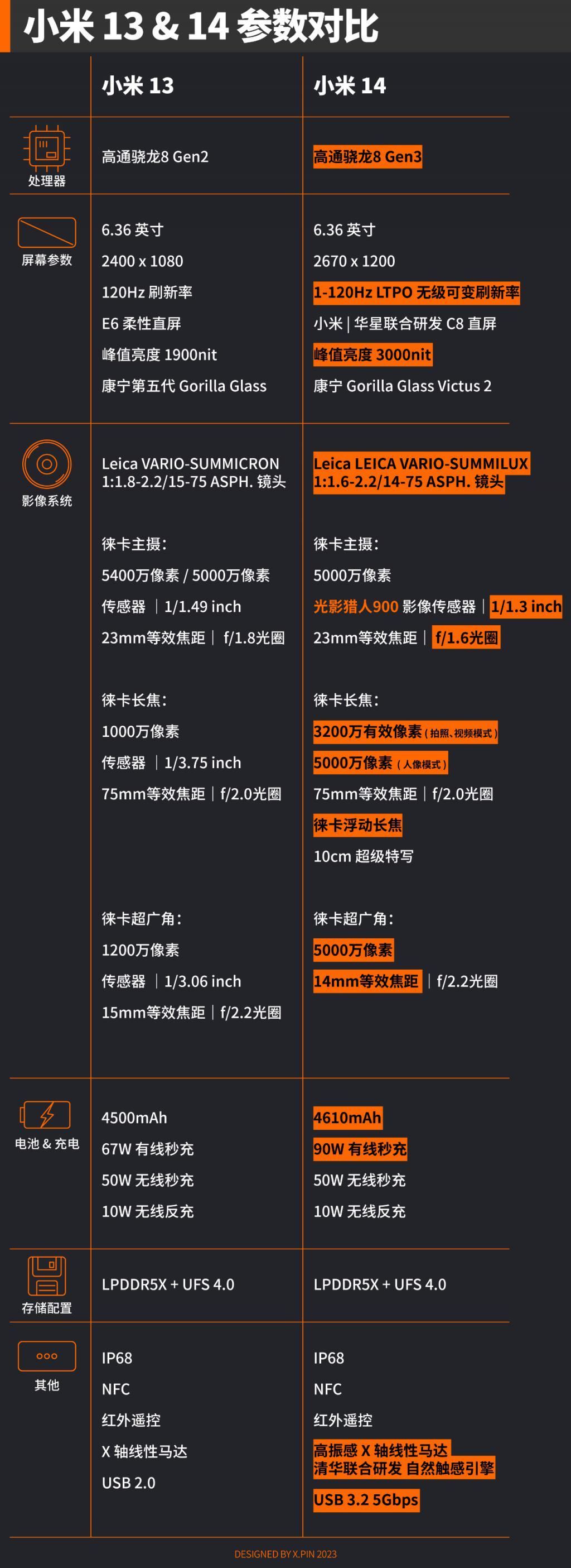 搭载了HyperOS 的小米14，用起来到底怎么样？