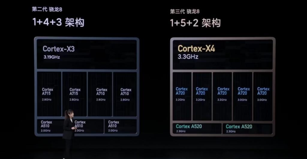 搭载了HyperOS 的小米14，用起来到底怎么样？