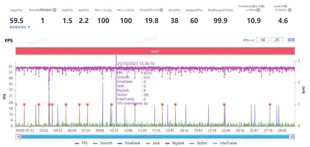 搭载了HyperOS 的小米14，用起来到底怎么样？