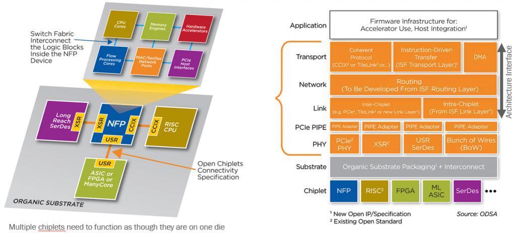 AMD 解释为何移动 APU 不使用 chiplets 架构：避免影响功耗