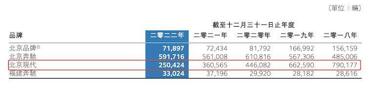 燃油车厂低价甩卖，难寻“接盘侠”