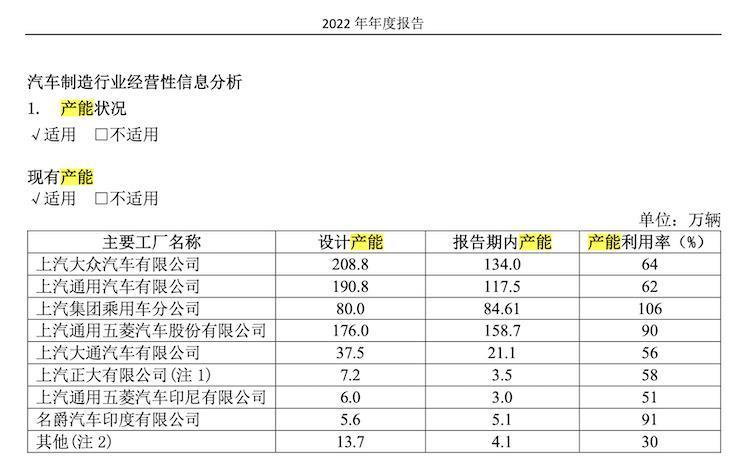 燃油车厂低价甩卖，难寻“接盘侠”