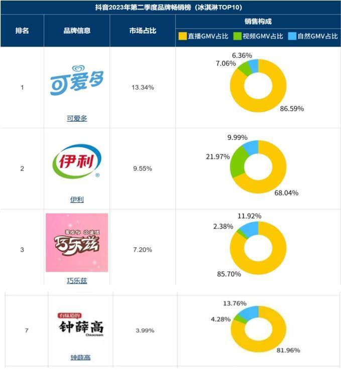 钟薛高“刺”不动了