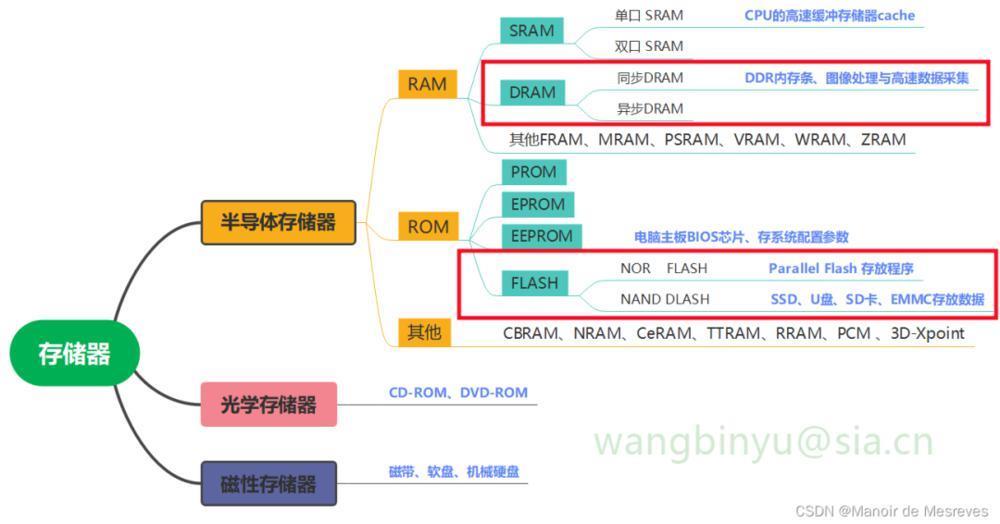 存储涨价，苦日子真的要过去了？