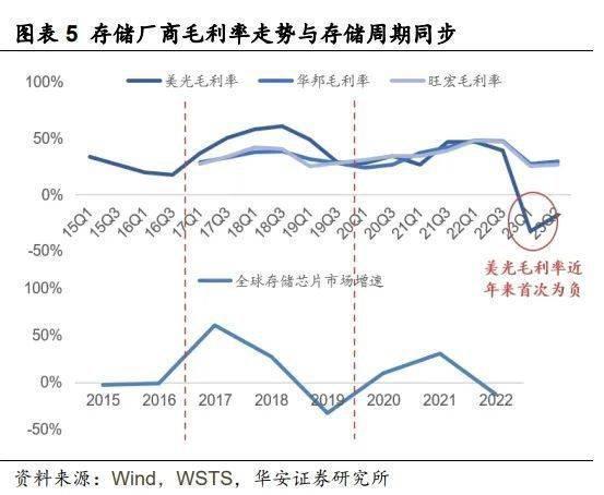 存储涨价，苦日子真的要过去了？