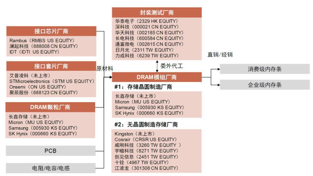 存储涨价，苦日子真的要过去了？