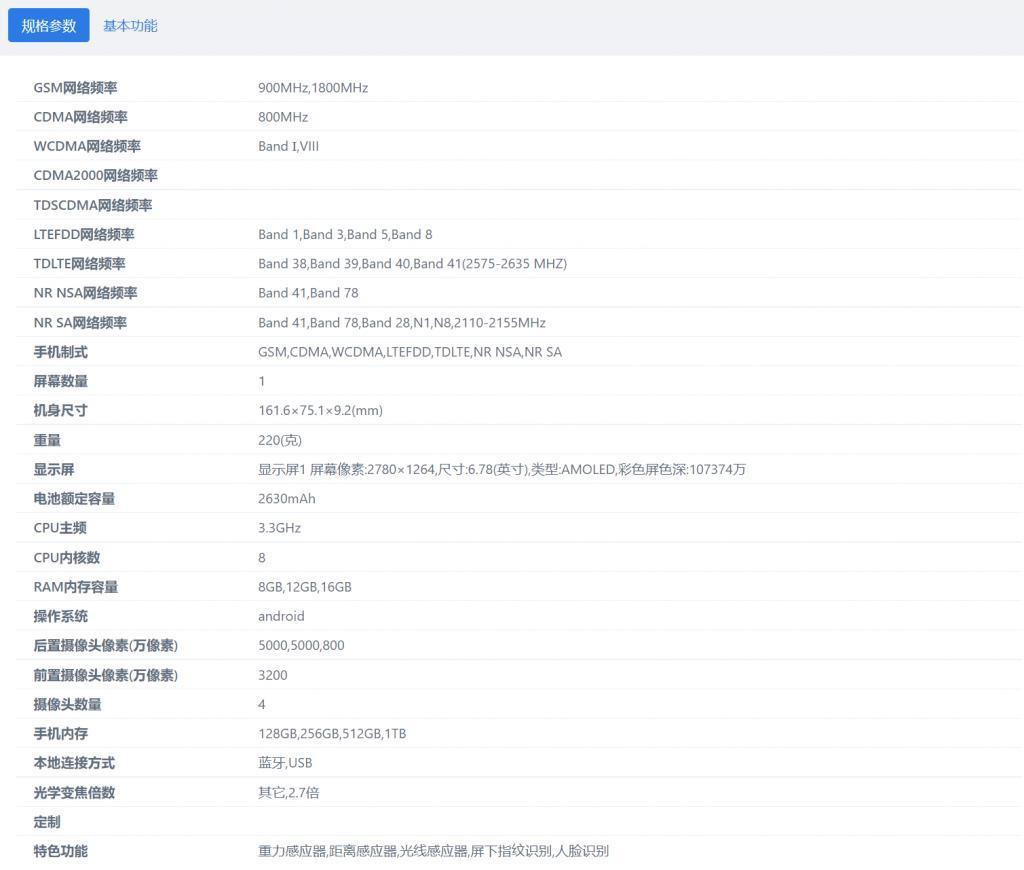 真我GT5 Pro参数曝光：6.78英寸1.5K曲屏，5000万像素潜望长焦