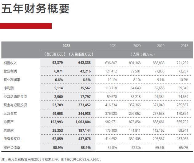 华为这业绩，太炸裂！