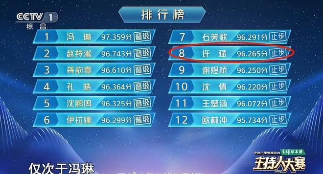 许斌刚被主持人大赛淘汰 就在央视3套正式上班