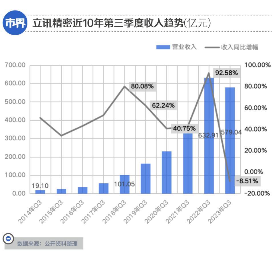 苹果失宠，寒意传给了中国供应链